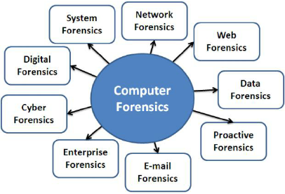 Career Technology